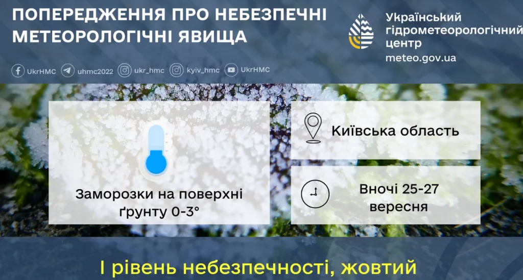 На Київщині очікуються перші заморозки та похолодання: прогноз синоптиків