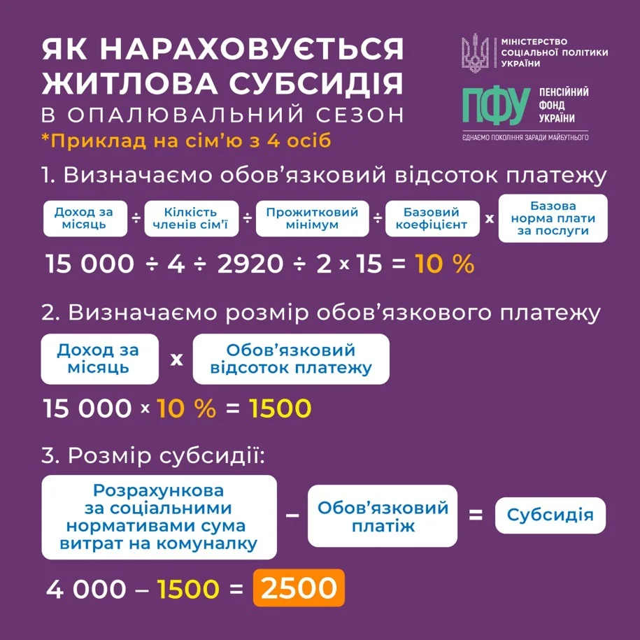 Допомога переселенцям у листопаді: нові правила, зміни у виплатах та кому можуть відмовити