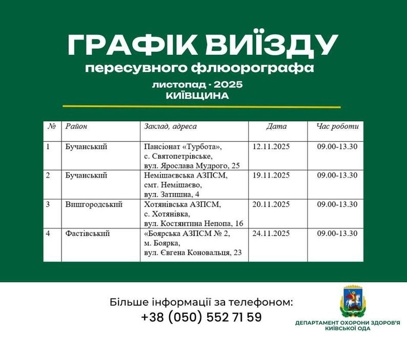 Пересувний флюорограф знову виїжджає на Київщину: кого перевірятимуть у листопаді