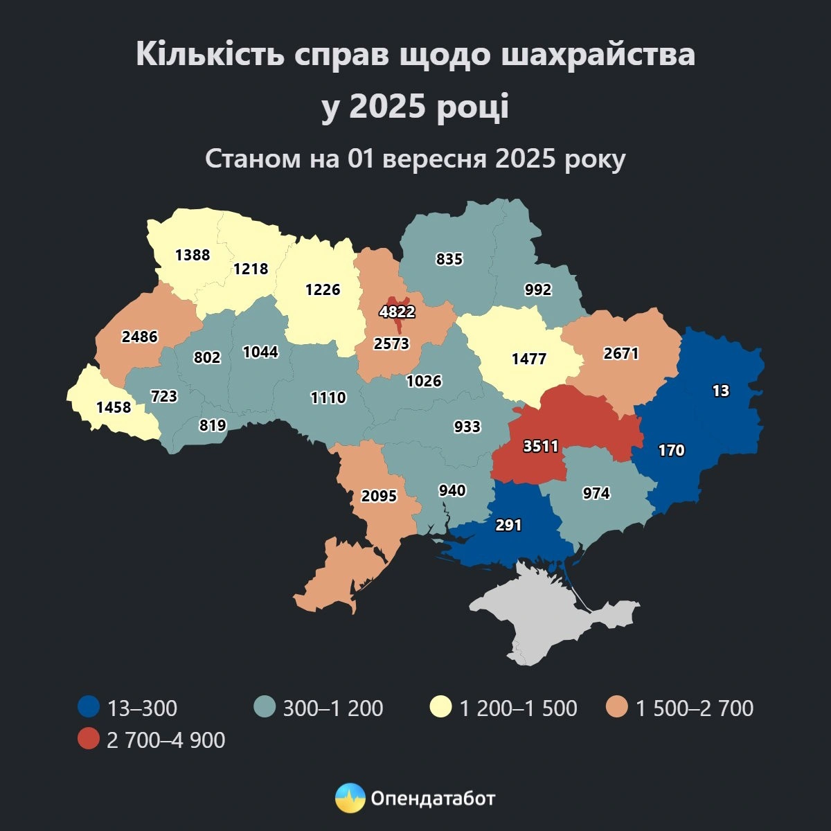 Шахрайський конвеєр набирає обертів: як аферисти полюють на українців у сезон масових виплат і цифрових сервісів
