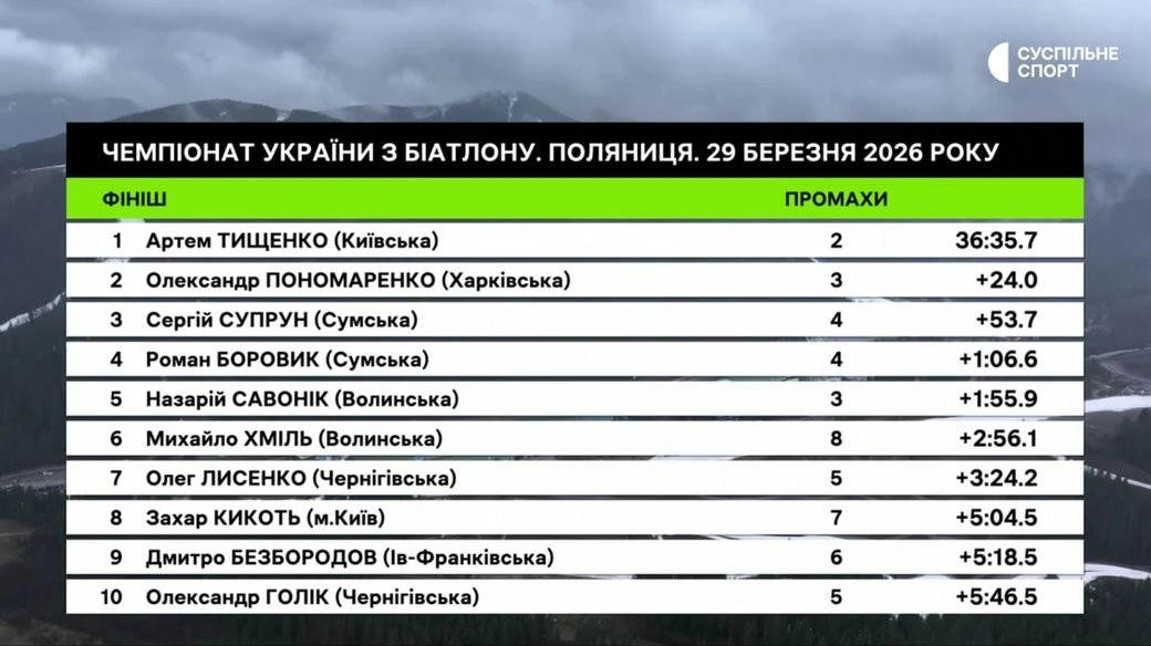 Тріумф досвіду: Артем Тищенко став найсильнішим у масстарті на чемпіонаті України-2026