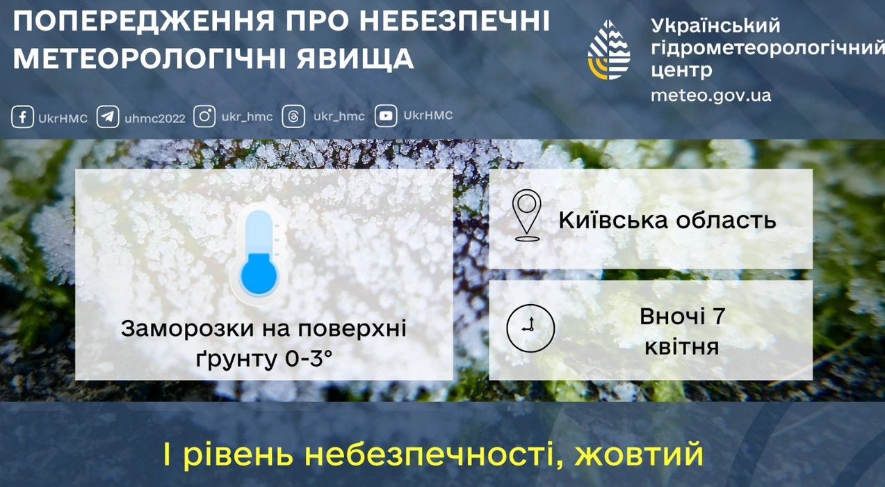 Заморозки замість весняного тепла: Київщина опинилася під загрозою похолодання