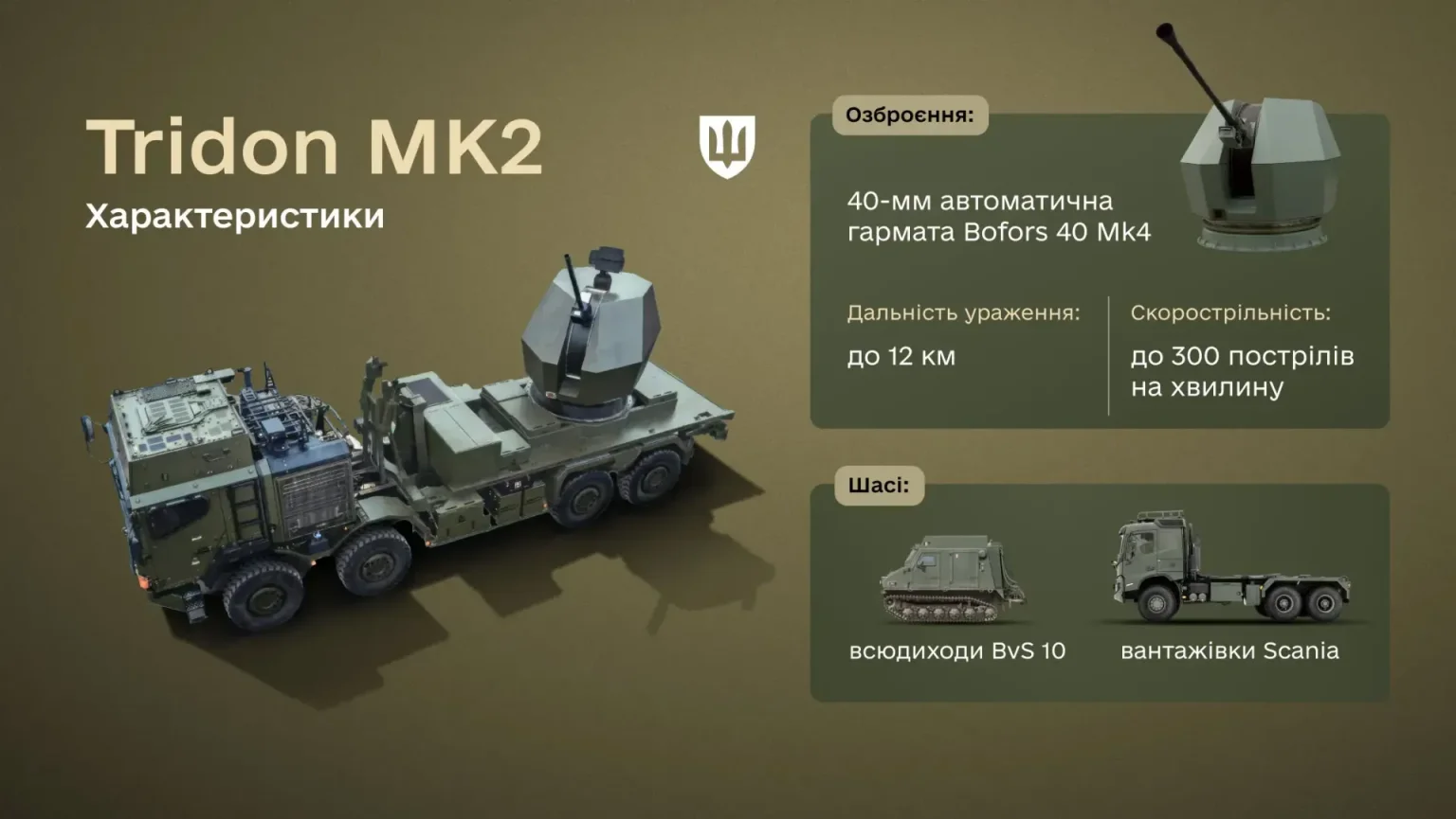 Шведські зенітки Tridon Mk2 стануть на захист українського неба
